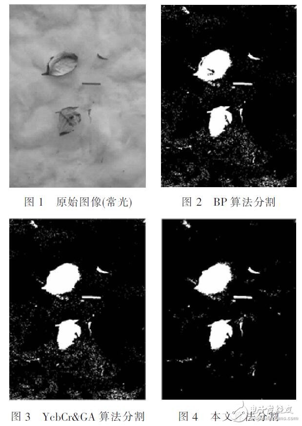 改進(jìn)GA神經(jīng)網(wǎng)絡(luò)棉花雜質(zhì)檢測算法（YCBCR顏色空間）