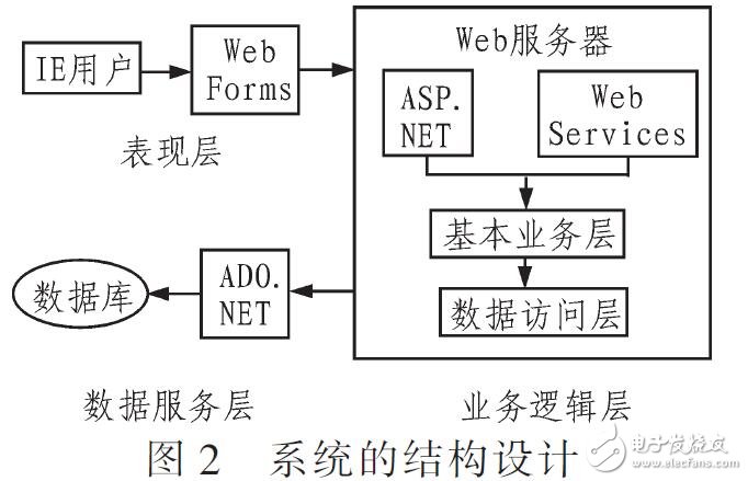 采用協(xié)同過濾算法設(shè)計(jì)人力資源信息管理系統(tǒng)（HADOOP基礎(chǔ)上）