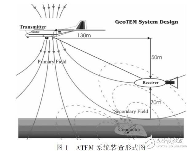 基于ATEM放大器設(shè)計（采用DRV134和INA137傳輸）