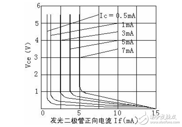 pc817引腳圖及功能,pc817主要參數(shù)