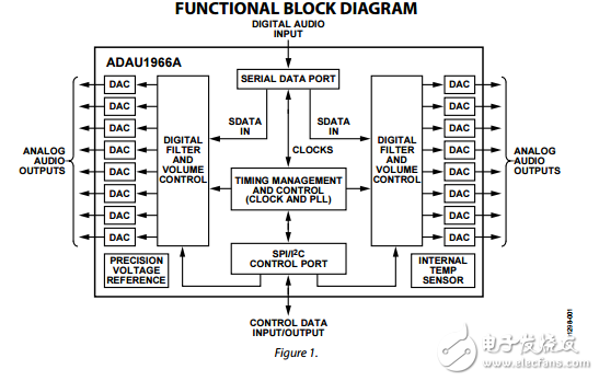 ADAU1966A原文資料數(shù)據(jù)手冊PDF免費(fèi)下載(單芯片數(shù)模轉(zhuǎn)換器)