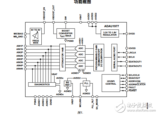 ADAU1977中文資料數(shù)據(jù)手冊(cè)PDF免費(fèi)下載(高性能模數(shù)轉(zhuǎn)換器)