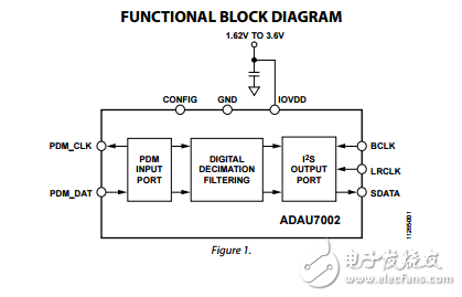 ADAU7002原文資料數(shù)據(jù)手冊PDF免費下載(立體聲PDM至I2S或TDM轉(zhuǎn)換IC)