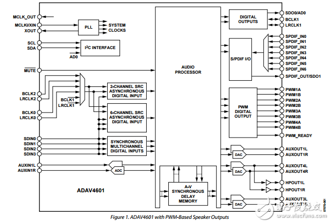 ADAV4601原文資料數(shù)據(jù)手冊PDF免費下載(音頻處理器)