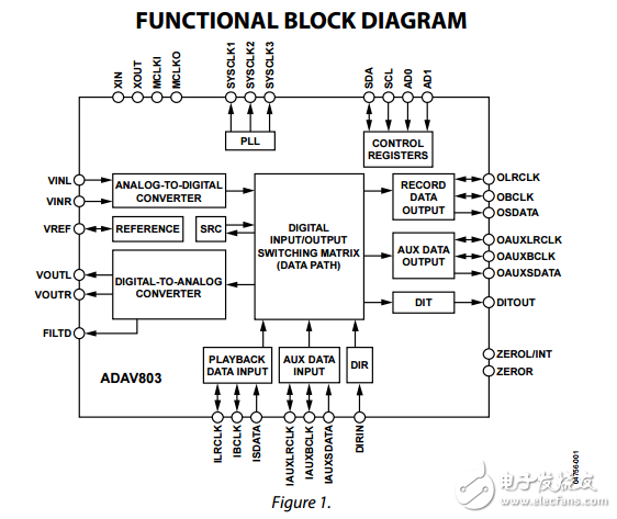 ADAV803原文資料數(shù)據(jù)手冊(cè)PDF免費(fèi)下載(音頻編解碼器)
