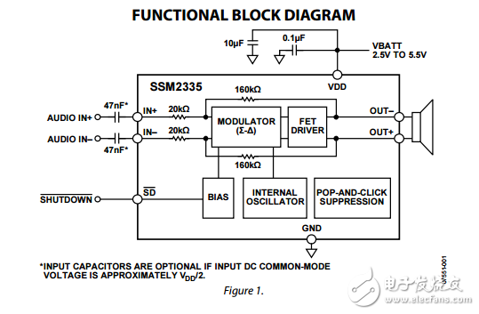 SSM2335原文資料數(shù)據(jù)手冊PDF免費(fèi)下載(D類音頻放大器)