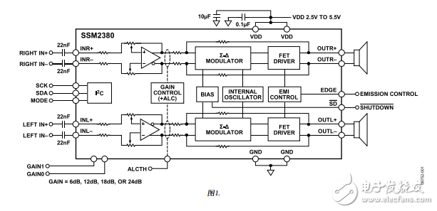 SSM2380中文資料數(shù)據(jù)手冊(cè)PDF免費(fèi)下載(D類音頻放大器)