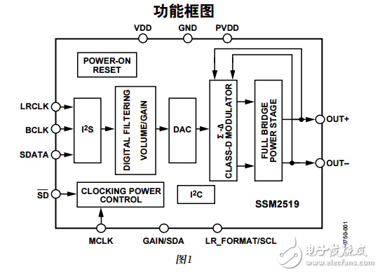 SSM2519中文資料數(shù)據(jù)手冊PDF免費下載(D類音頻放大器)