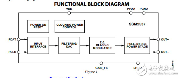 SSM2537原文資料數(shù)據(jù)手冊PDF免費下載(D類音頻放大器)