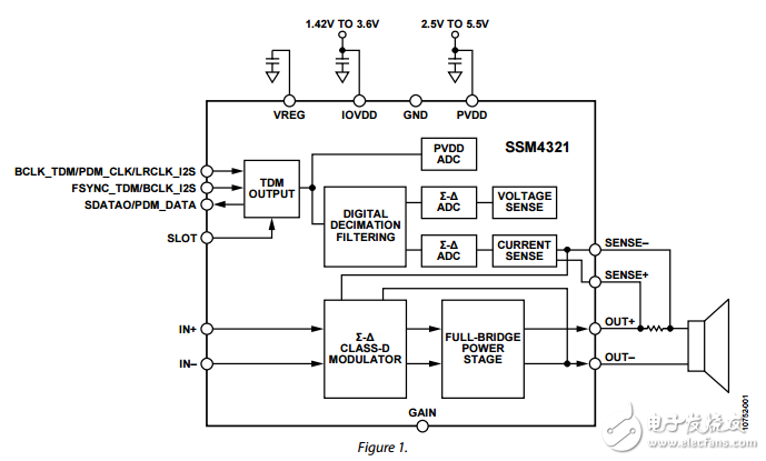 SSM4321原文資料數(shù)據(jù)手冊PDF免費(fèi)下載(D類音頻放大器)