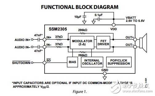 SSM2305原文資料數(shù)據(jù)手冊PDF免費下載(D類音頻放大器)