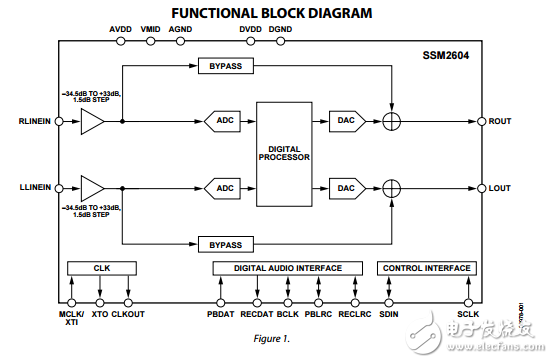 SSM2604原文資料數(shù)據(jù)手冊(cè)PDF免費(fèi)下載(低功耗音頻編解碼器)