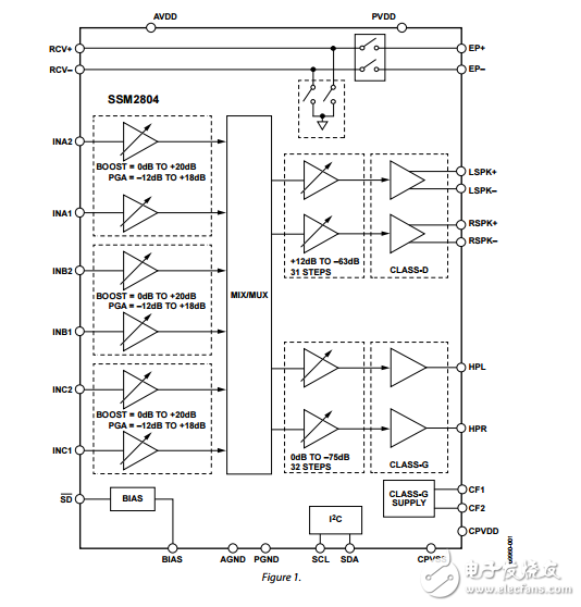 SSM2804原文資料數(shù)據(jù)手冊(cè)PDF免費(fèi)下載(音頻子系統(tǒng))