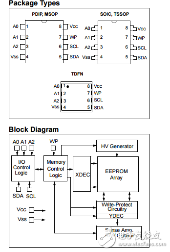 24AA014H/24LC014H原文資料數(shù)據(jù)手冊PDF免費下載(EEPROM存儲器)