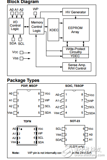 24VL024/24VL025原文資料數(shù)據(jù)手冊PDF免費下載(EEPROM存儲器)