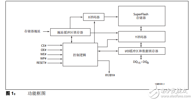 SST38VF6401/6402/6403/6404中文資料數(shù)據(jù)手冊PDF免費下載(串行閃存)