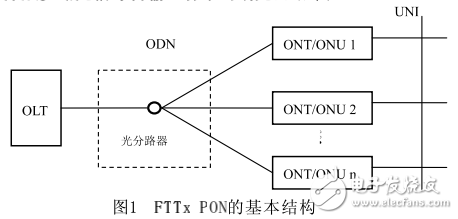 光分路器的原理和特點(diǎn)及其在無源光網(wǎng)絡(luò)系統(tǒng)中的應(yīng)用