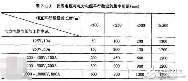 強電和弱電的安全距離要求