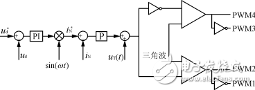 高功率因數(shù)PWM整流器的控制設(shè)計(jì)方案解析