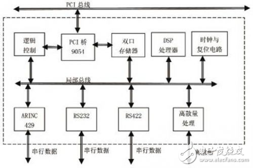 TMS320F2812智能接口板設(shè)計(jì)解析