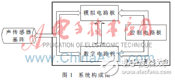 基于多DSP并行處理的聲探測系統(tǒng)設(shè)計(jì)解析