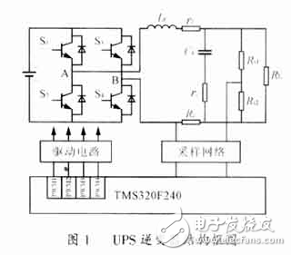 數(shù)字控制的UPS逆變器結(jié)構(gòu)參數(shù)設(shè)計