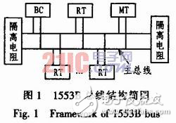 基于DSP的1553B總線系統(tǒng)設(shè)計解析