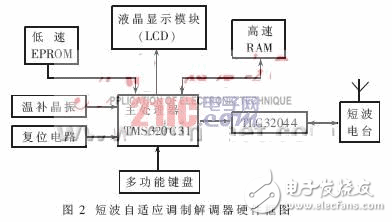 單兵背負(fù)式短波數(shù)字通信系統(tǒng)解析