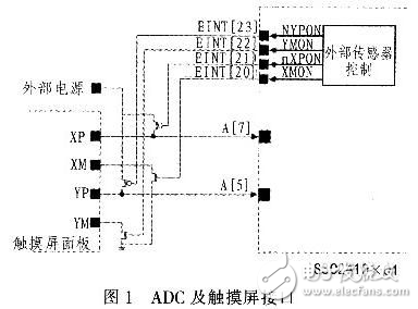 嵌入式故障診斷專(zhuān)家系統(tǒng)設(shè)計(jì)解析