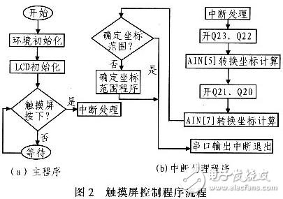 嵌入式故障診斷專(zhuān)家系統(tǒng)設(shè)計(jì)解析