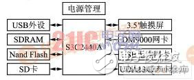 Windows CE嵌入式網(wǎng)絡(luò)收音機(jī)設(shè)計(jì)