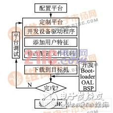 Windows CE嵌入式網(wǎng)絡(luò)收音機(jī)設(shè)計(jì)