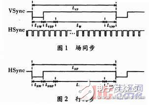 Blackfin DSP液晶接口設(shè)計(jì)方法