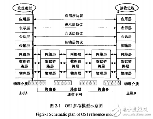 嵌入式TCPIP協(xié)議的遠程紅外治療系統(tǒng)設(shè)計與實現(xiàn)研究