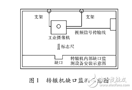 ARM9的轉(zhuǎn)轍機(jī)缺口監(jiān)測(cè)圖像采集模塊設(shè)計(jì)