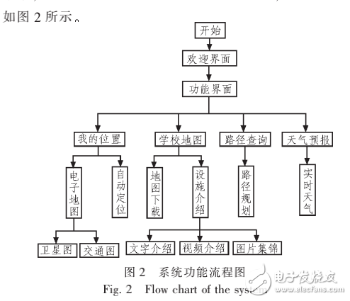 Android平臺的校園導(dǎo)覽軟件設(shè)計