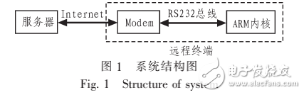 嵌入式設(shè)備遠程在線升級技術(shù)的研究