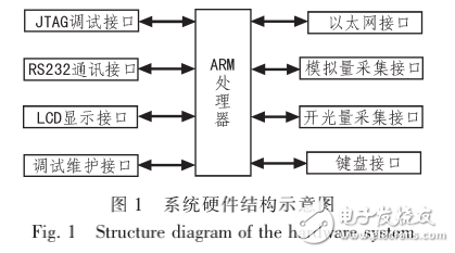 嵌入式技術(shù)的無線供水測控系統(tǒng)設(shè)計(jì)