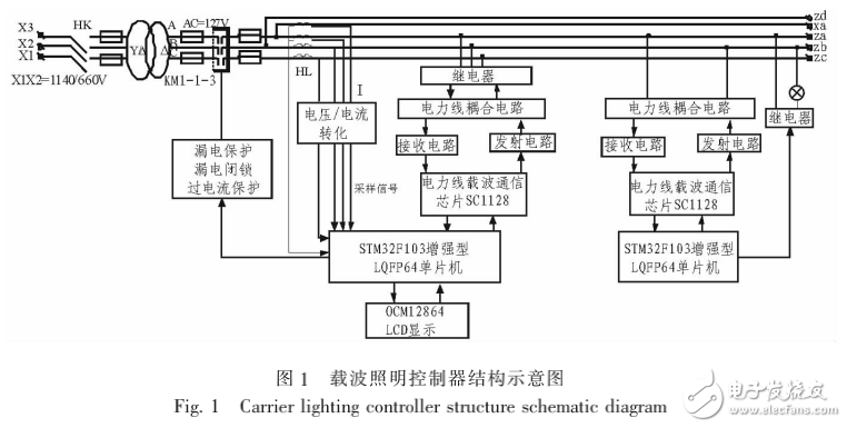 ARM單片機(jī)載波照明控制器的設(shè)計(jì)