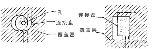 柔性電路板測試方法及標(biāo)準(zhǔn)