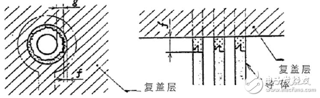 柔性電路板測試方法及標(biāo)準(zhǔn)