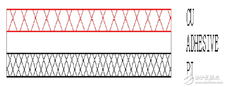 柔性電路板基本結(jié)構(gòu)及生產(chǎn)流程