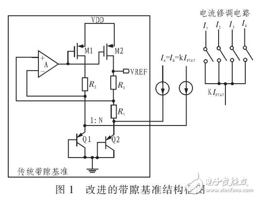 基于CMOS工藝設(shè)計(jì)低溫漂高PSRR帶隙基準(zhǔn)源