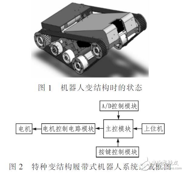 基于STM32機(jī)器人控制系統(tǒng)