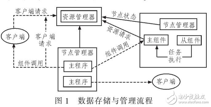 基于冗余數(shù)據(jù)壓縮算法的經(jīng)濟信用風險研究（云計算存儲網(wǎng)絡(luò)）