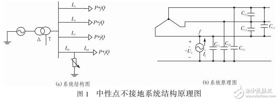 一種新型的中性點(diǎn)柔性接地技術(shù)