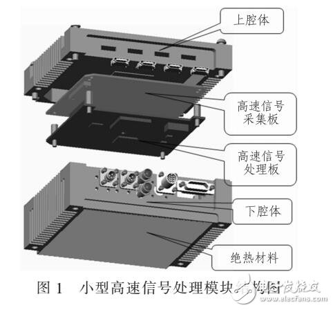 一種堆疊式高速信號(hào)處理模塊方案