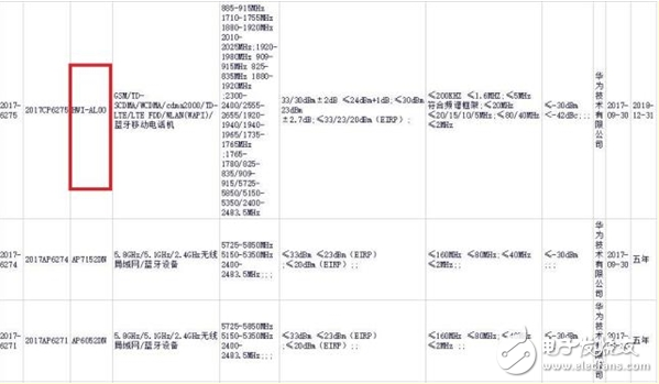 華為全面屏榮耀V10強(qiáng)勢(shì)來(lái)襲,搭載麒麟970,秒殺Mate 10