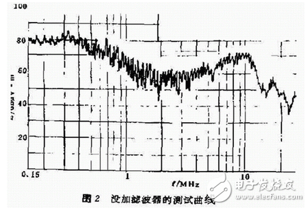 UPS電源系統(tǒng)的干擾排除與防護(hù)之傳導(dǎo)干擾