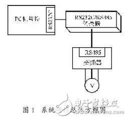 變頻器通訊機制及其與微機串行通訊的設(shè)計